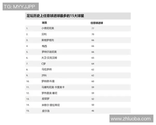 足球历史巨星排名揭秘谁是足坛真正的传奇人物 足球历史巨星排名揭秘谁是足坛真正的传奇人物