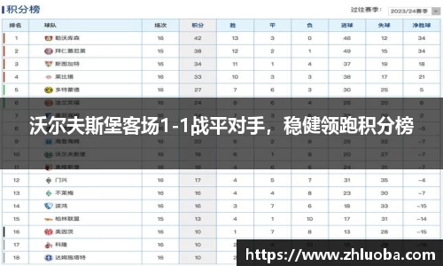 沃尔夫斯堡客场1-1战平对手，稳健领跑积分榜
